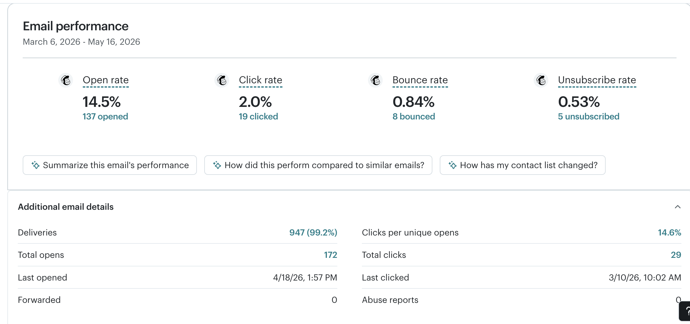 Women's Day Analytics